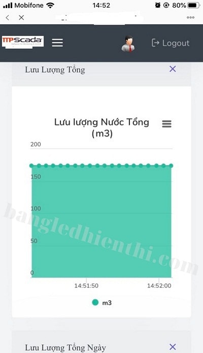 theo_doi_luong_nuoc_ttpscada-min